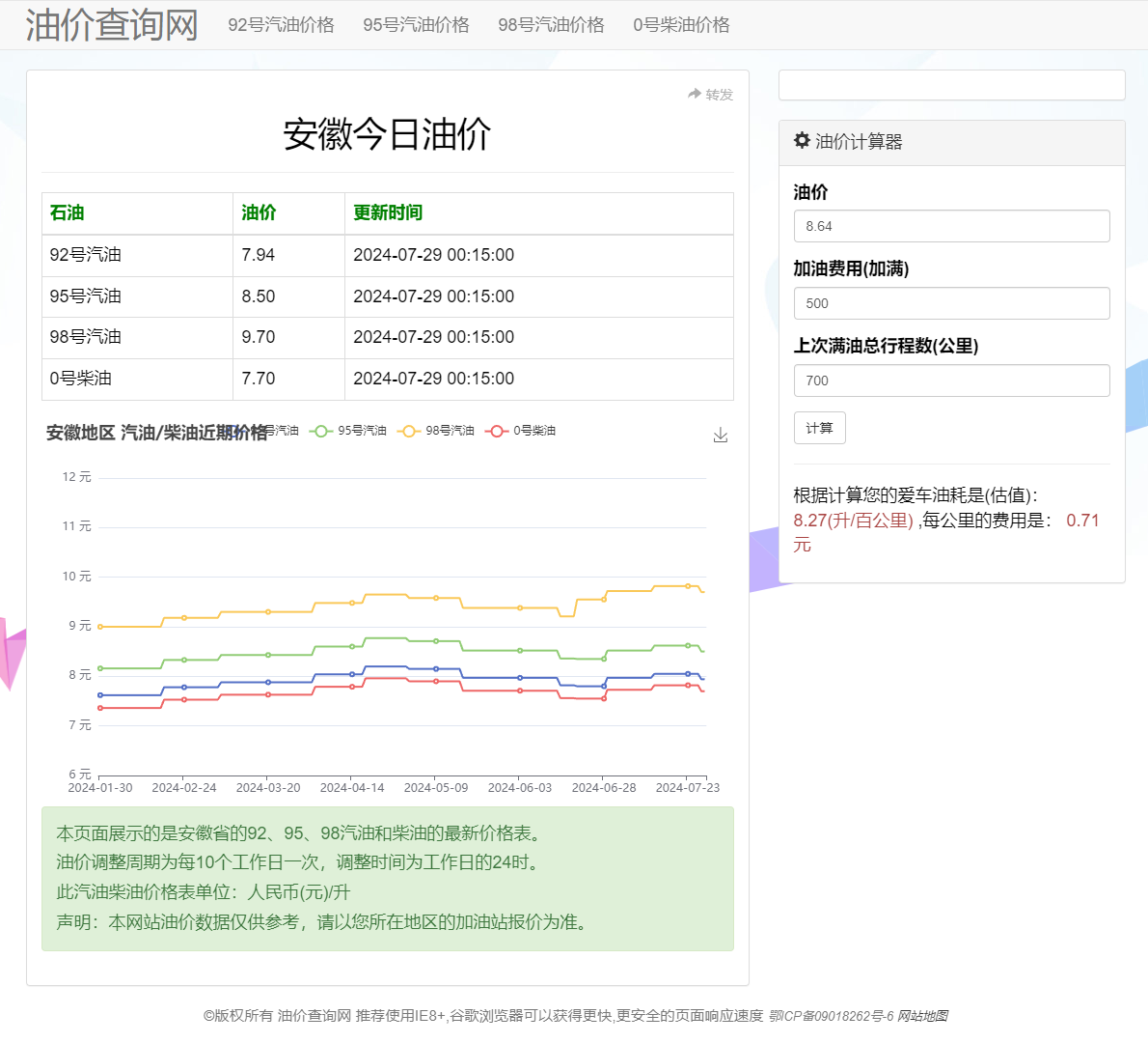 自适应帝国CMS今日油价网站模板